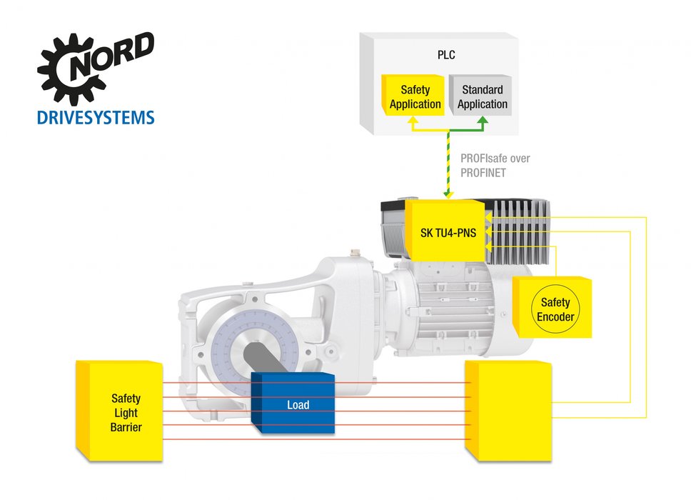 NORD DRIVESYSTEMS à la Foire de Hanovre 2018